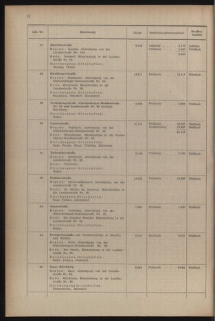 Verordnungsblatt der steiermärkischen Landesregierung 19541231 Seite: 16