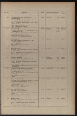 Verordnungsblatt der steiermärkischen Landesregierung 19541231 Seite: 17