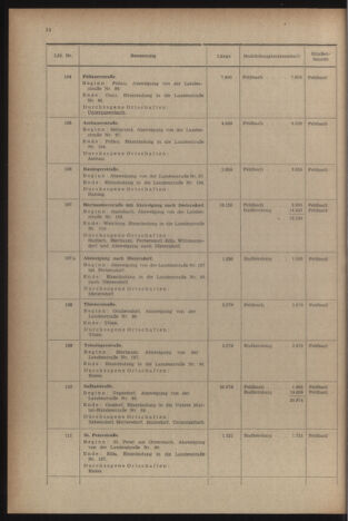 Verordnungsblatt der steiermärkischen Landesregierung 19541231 Seite: 18