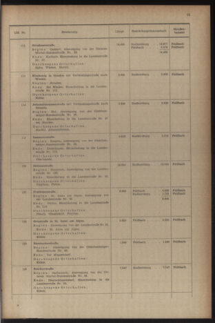 Verordnungsblatt der steiermärkischen Landesregierung 19541231 Seite: 19