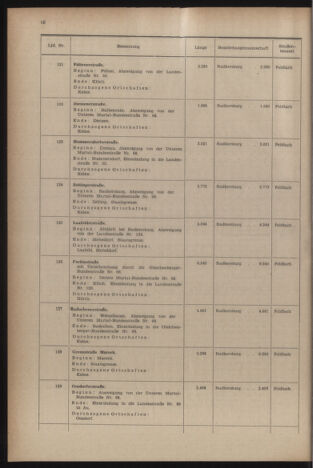 Verordnungsblatt der steiermärkischen Landesregierung 19541231 Seite: 20