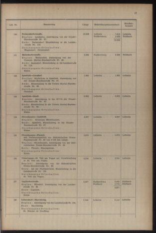 Verordnungsblatt der steiermärkischen Landesregierung 19541231 Seite: 21