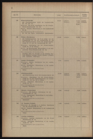 Verordnungsblatt der steiermärkischen Landesregierung 19541231 Seite: 22