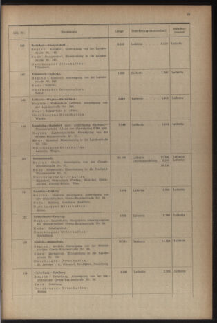 Verordnungsblatt der steiermärkischen Landesregierung 19541231 Seite: 23