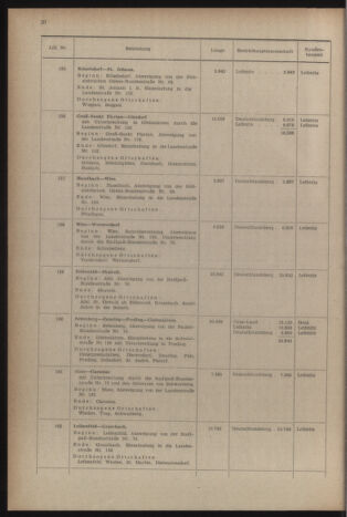 Verordnungsblatt der steiermärkischen Landesregierung 19541231 Seite: 24