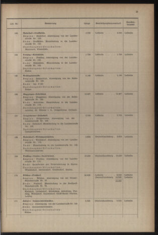 Verordnungsblatt der steiermärkischen Landesregierung 19541231 Seite: 25