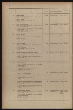 Verordnungsblatt der steiermärkischen Landesregierung 19541231 Seite: 26