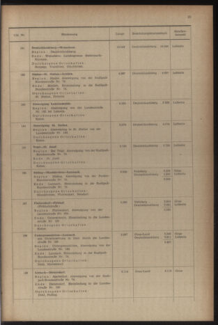 Verordnungsblatt der steiermärkischen Landesregierung 19541231 Seite: 27