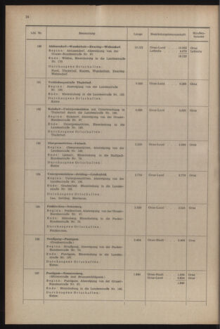 Verordnungsblatt der steiermärkischen Landesregierung 19541231 Seite: 28