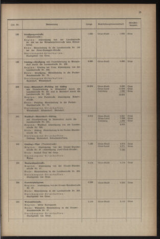 Verordnungsblatt der steiermärkischen Landesregierung 19541231 Seite: 29