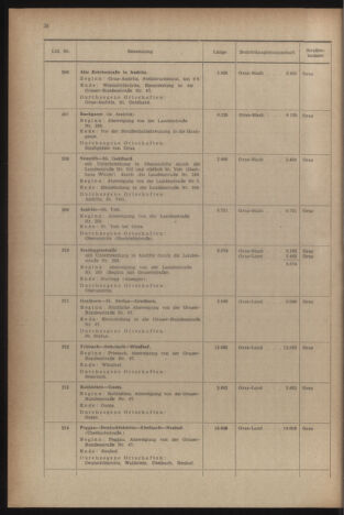 Verordnungsblatt der steiermärkischen Landesregierung 19541231 Seite: 30