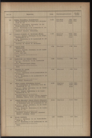 Verordnungsblatt der steiermärkischen Landesregierung 19541231 Seite: 31