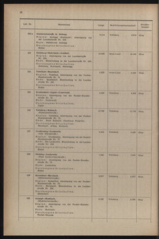 Verordnungsblatt der steiermärkischen Landesregierung 19541231 Seite: 32