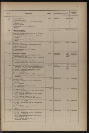 Verordnungsblatt der steiermärkischen Landesregierung 19541231 Seite: 33