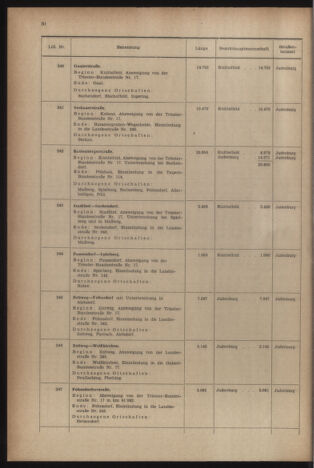 Verordnungsblatt der steiermärkischen Landesregierung 19541231 Seite: 34