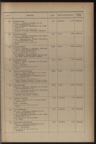 Verordnungsblatt der steiermärkischen Landesregierung 19541231 Seite: 35