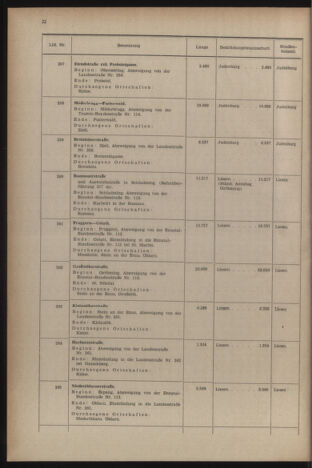 Verordnungsblatt der steiermärkischen Landesregierung 19541231 Seite: 36