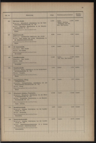 Verordnungsblatt der steiermärkischen Landesregierung 19541231 Seite: 37