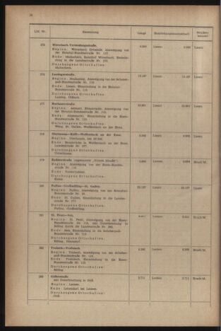 Verordnungsblatt der steiermärkischen Landesregierung 19541231 Seite: 38