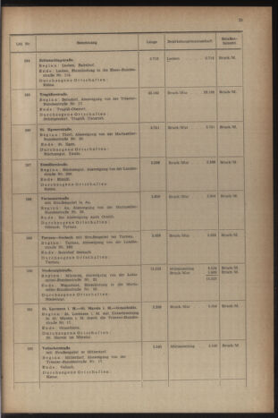 Verordnungsblatt der steiermärkischen Landesregierung 19541231 Seite: 39