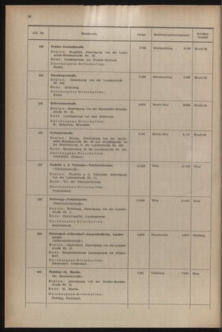 Verordnungsblatt der steiermärkischen Landesregierung 19541231 Seite: 40