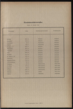 Verordnungsblatt der steiermärkischen Landesregierung 19541231 Seite: 43