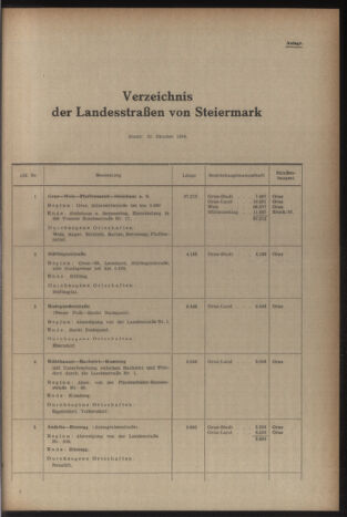 Verordnungsblatt der steiermärkischen Landesregierung 19541231 Seite: 5