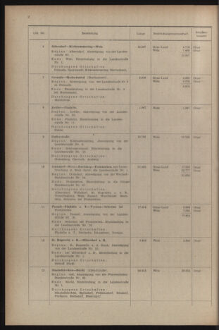 Verordnungsblatt der steiermärkischen Landesregierung 19541231 Seite: 6