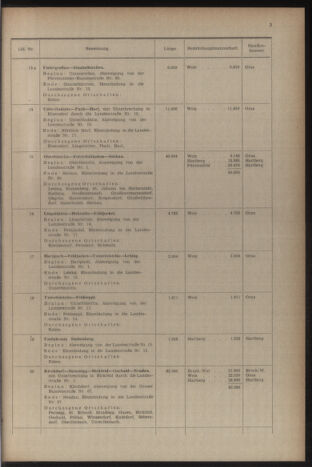 Verordnungsblatt der steiermärkischen Landesregierung 19541231 Seite: 7