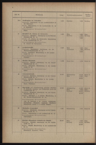 Verordnungsblatt der steiermärkischen Landesregierung 19541231 Seite: 8