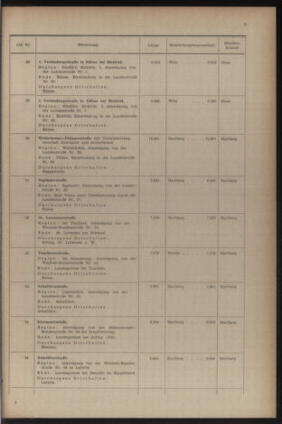 Verordnungsblatt der steiermärkischen Landesregierung 19541231 Seite: 9