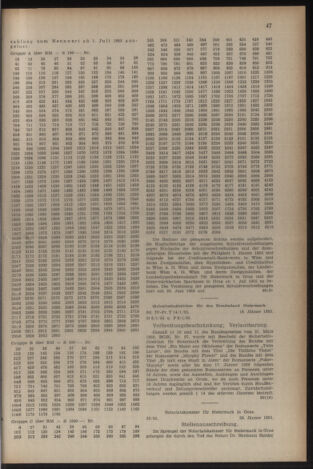 Verordnungsblatt der steiermärkischen Landesregierung 19550204 Seite: 15