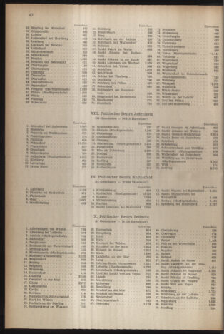 Verordnungsblatt der steiermärkischen Landesregierung 19550204 Seite: 4