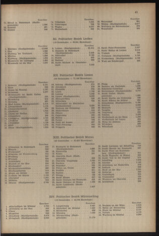 Verordnungsblatt der steiermärkischen Landesregierung 19550204 Seite: 5