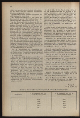 Verordnungsblatt der steiermärkischen Landesregierung 19550715 Seite: 18