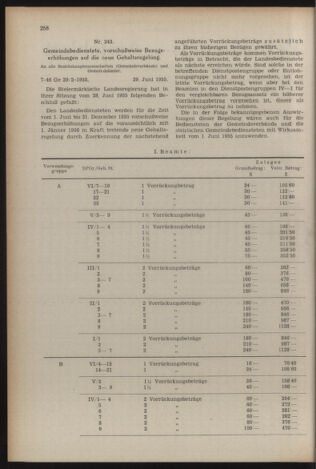 Verordnungsblatt der steiermärkischen Landesregierung 19550715 Seite: 2