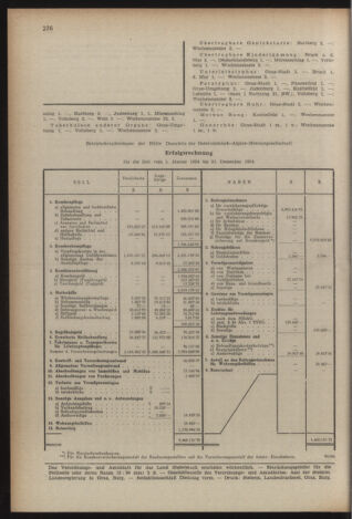 Verordnungsblatt der steiermärkischen Landesregierung 19550715 Seite: 24