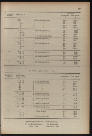 Verordnungsblatt der steiermärkischen Landesregierung 19550715 Seite: 3