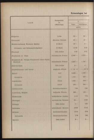 Verordnungsblatt der steiermärkischen Landesregierung 19550805 Seite: 6