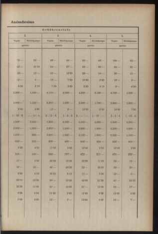 Verordnungsblatt der steiermärkischen Landesregierung 19550805 Seite: 7