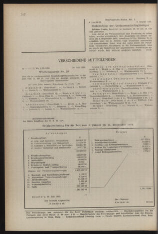 Verordnungsblatt der steiermärkischen Landesregierung 19550812 Seite: 12