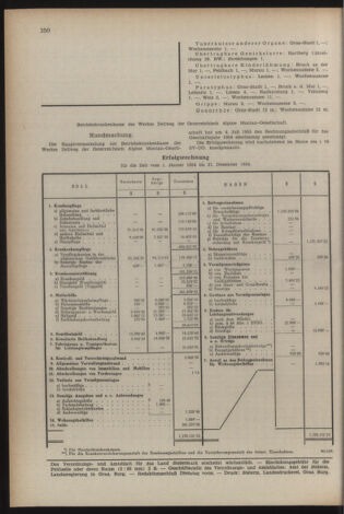 Verordnungsblatt der steiermärkischen Landesregierung 19550916 Seite: 16