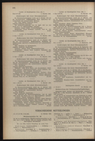 Verordnungsblatt der steiermärkischen Landesregierung 19551104 Seite: 10