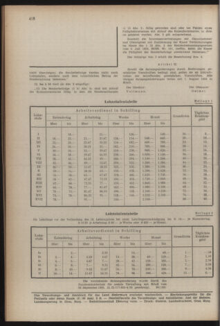 Verordnungsblatt der steiermärkischen Landesregierung 19551104 Seite: 12