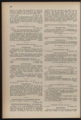 Verordnungsblatt der steiermärkischen Landesregierung 19551111 Seite: 10