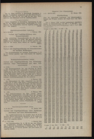 Verordnungsblatt der steiermärkischen Landesregierung 19560217 Seite: 11