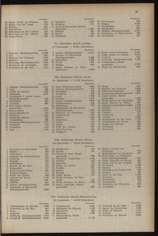 Verordnungsblatt der steiermärkischen Landesregierung 19560217 Seite: 5