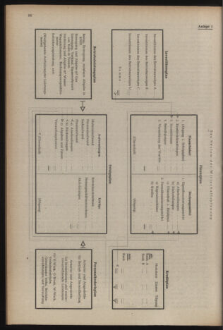 Verordnungsblatt der steiermärkischen Landesregierung 19560302 Seite: 10