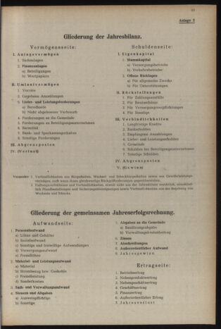 Verordnungsblatt der steiermärkischen Landesregierung 19560302 Seite: 11