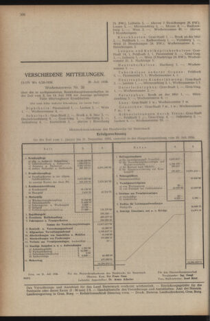 Verordnungsblatt der steiermärkischen Landesregierung 19560803 Seite: 8